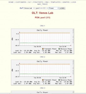 Graphs