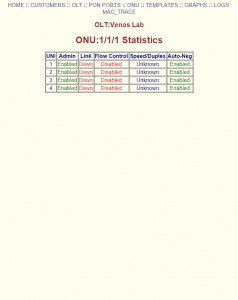 ONU_Ports_Status