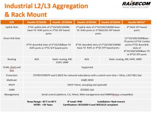 industrial_aggregation_raisecom