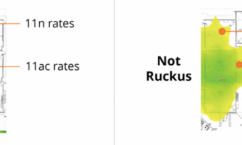 WIFI технологии от Ruckus Wireless (Част 5)