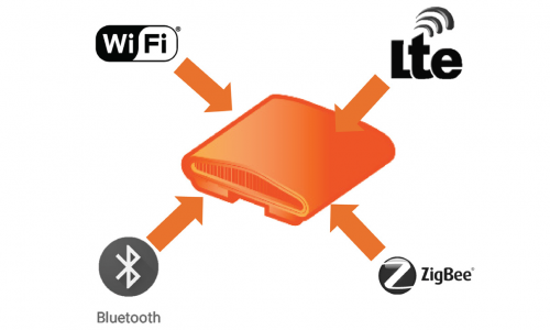 WIFI технологии от Ruckus Wireless (Част 4)